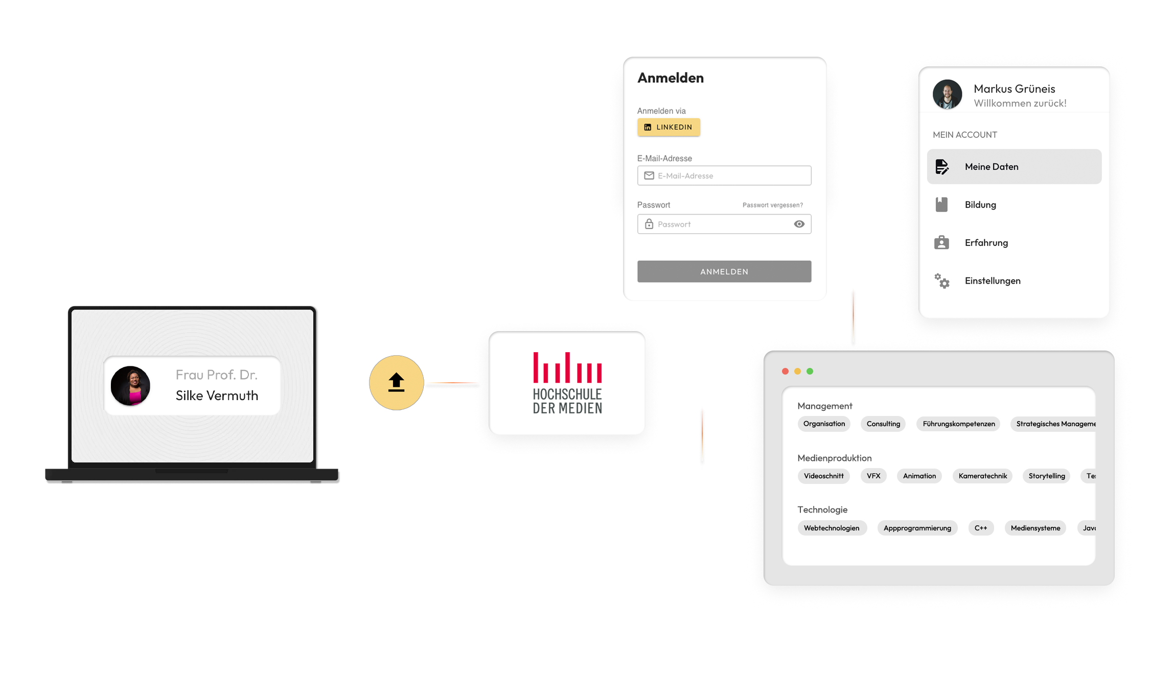 Screenshots, die Inhalte der Tälentspace WebApp zeigen, wie: Navigation, Filterfunktion für Job-Branchen